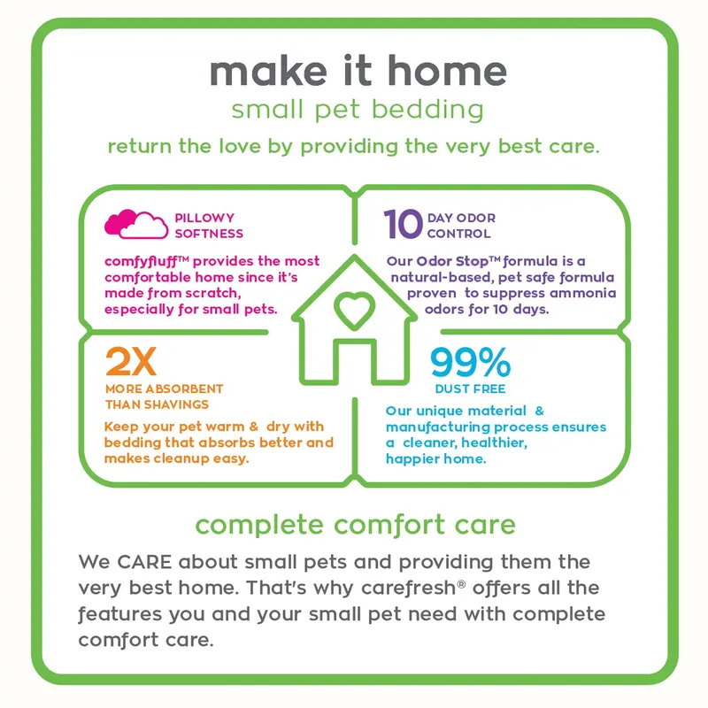 Carefresh Small Pet Paper Bedding 3