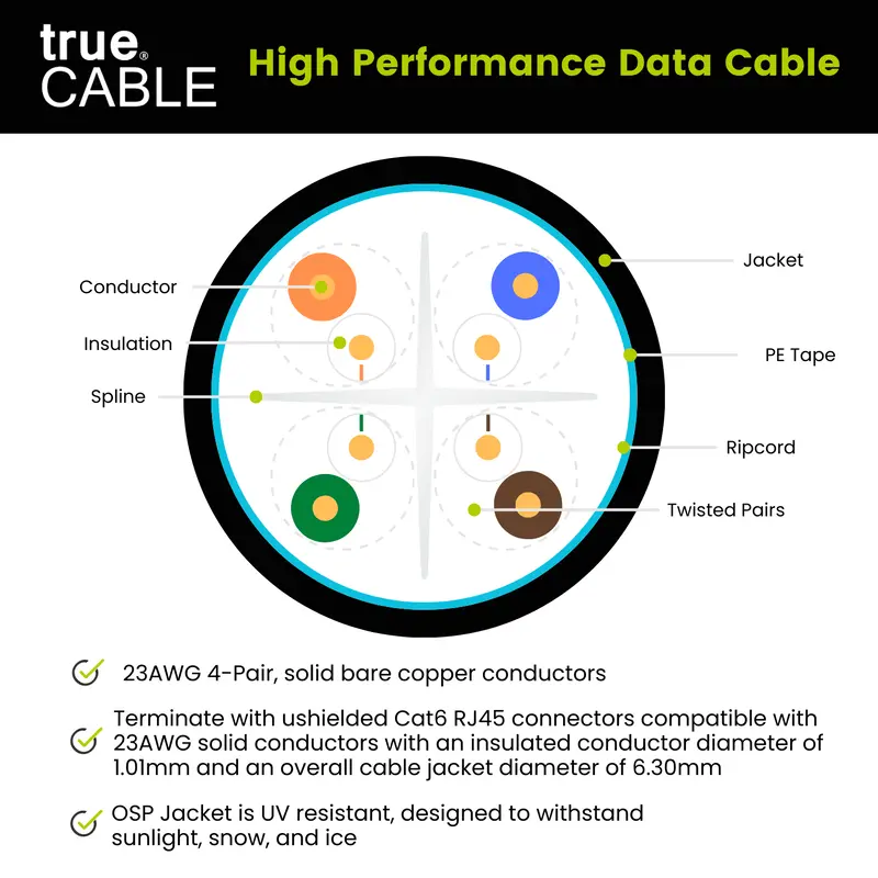 Cat6 Outdoor Ethernet Cable|Unshielded 4