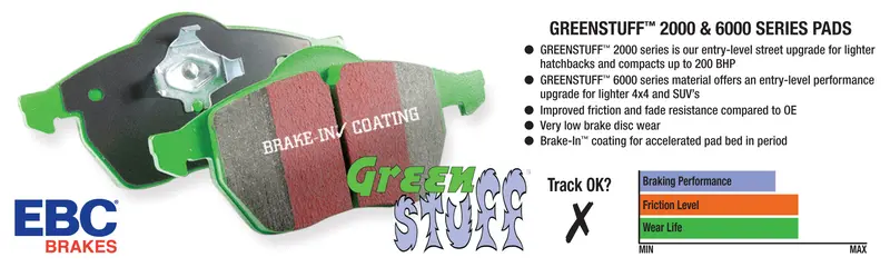 Ebc Greenstuff 2000 High-Friction Brake Pads – Enhanced Stopping Power, Dp21056 2